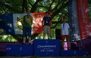 Résultats Championnat de France Nature