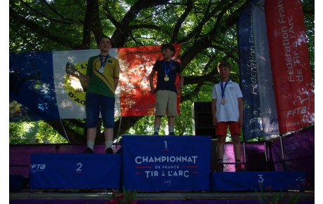 Résultats Championnat de France Nature